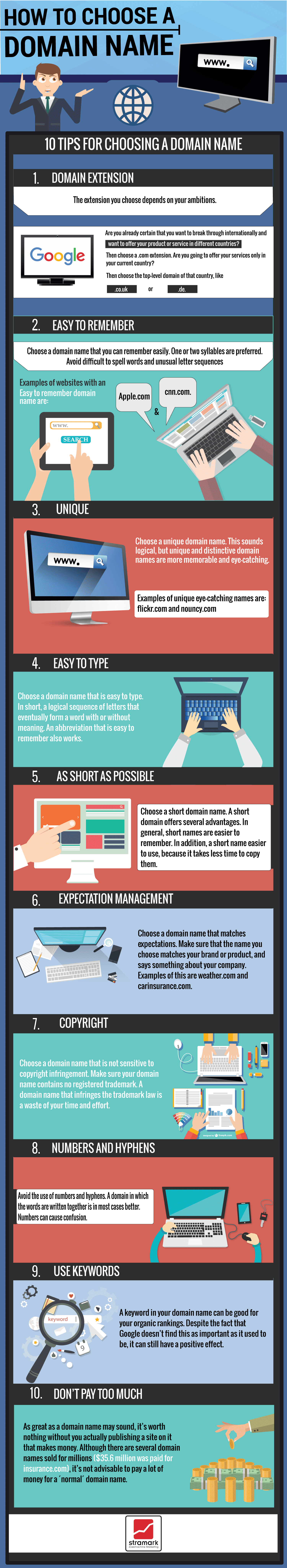 How to choose a domain name