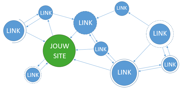 linkbuilding