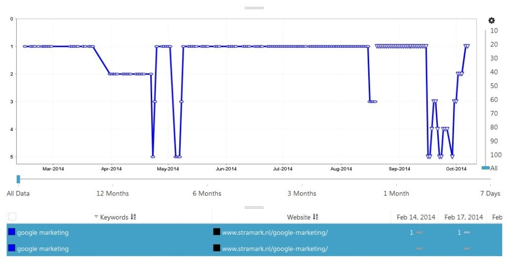 http-https-seo-effect-seo-keyword-google-marketing