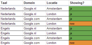 taal instelling adwords 1